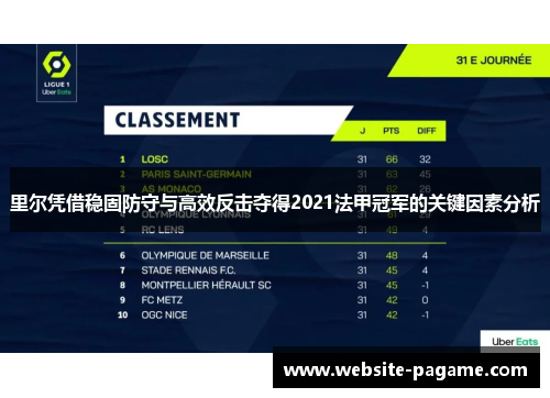 里尔凭借稳固防守与高效反击夺得2021法甲冠军的关键因素分析