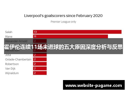 霍伊伦连续11场未进球的五大原因深度分析与反思