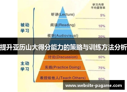 提升亚历山大得分能力的策略与训练方法分析